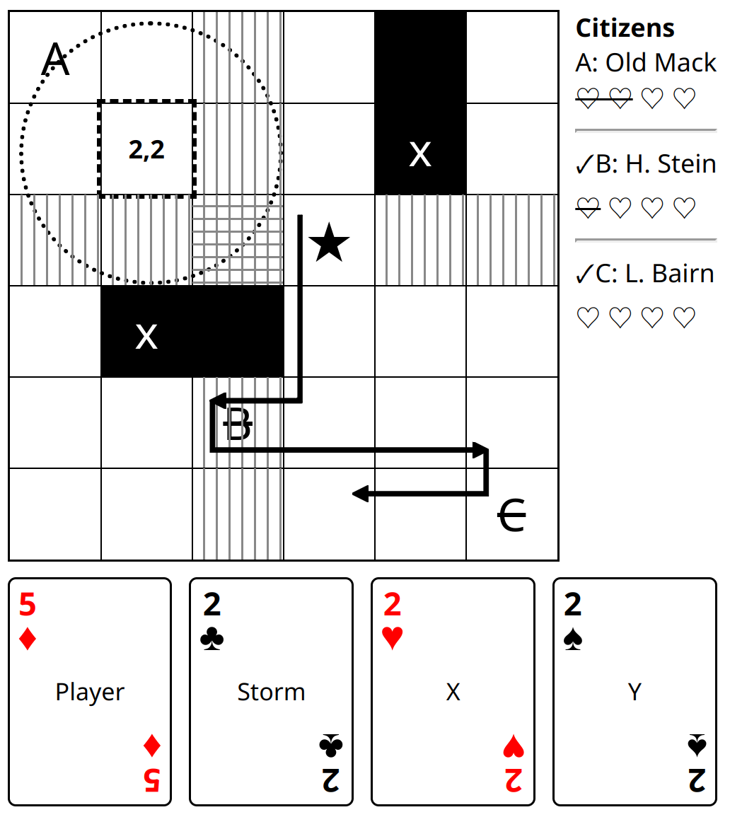 A rendering of the game, a 6x6 grid, citizen hitpoints, and cards